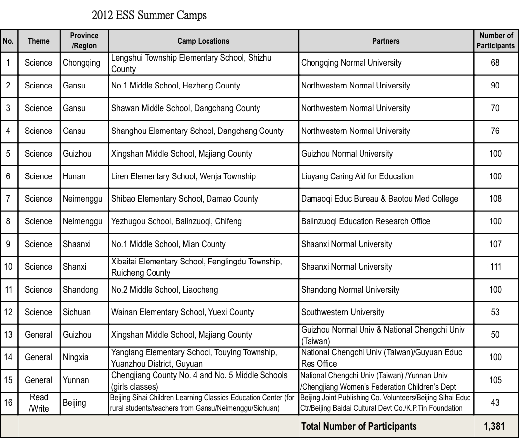 SC2012table1